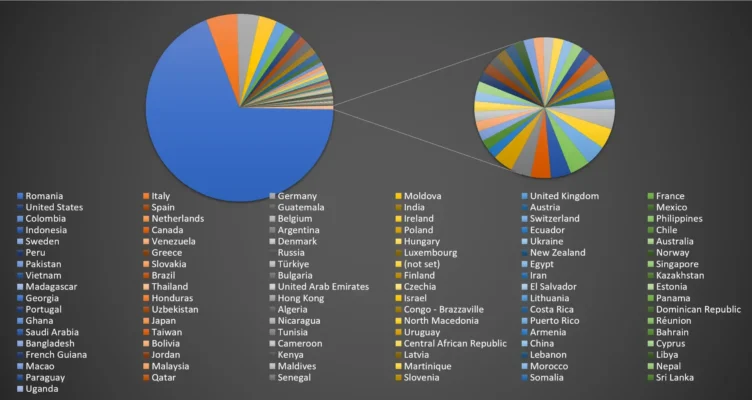 apps.webage.ro chestionare